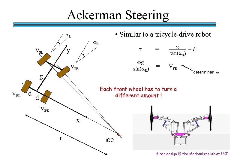 Ackerman Steering • Similar to a tricycle-drive robot a. L a. R y VFL