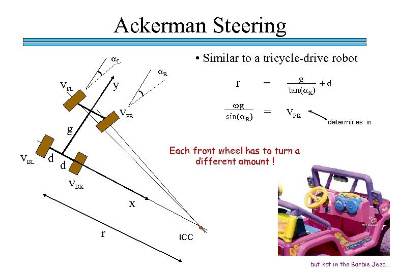 Ackerman Steering • Similar to a tricycle-drive robot a. L a. R y VFL