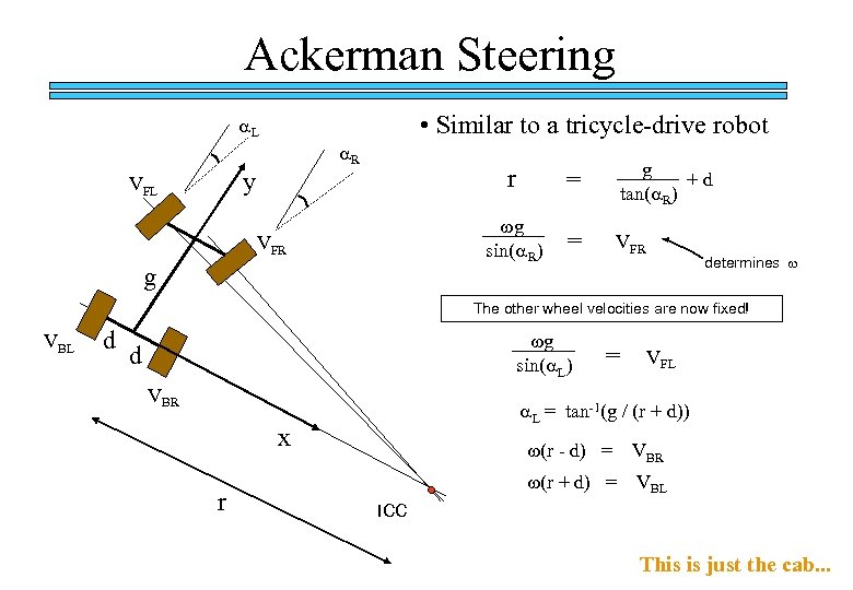 Ackerman Steering • Similar to a tricycle-drive robot a. L a. R y VFL