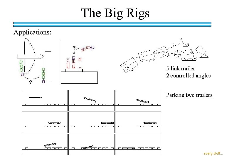 The Big Rigs Applications: 5 link trailer 2 controlled angles Parking two trailers scary