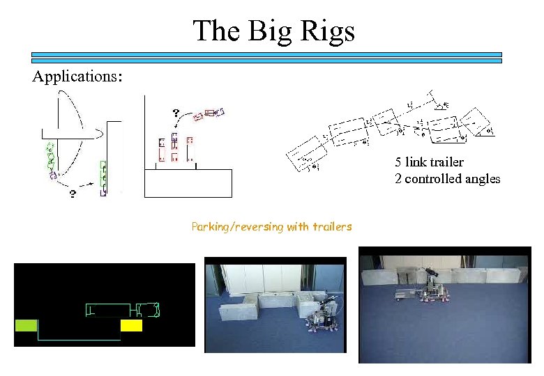 The Big Rigs Applications: 5 link trailer 2 controlled angles Parking/reversing with trailers 