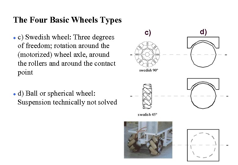 The Four Basic Wheels Types l l c) Swedish wheel: Three degrees of freedom;