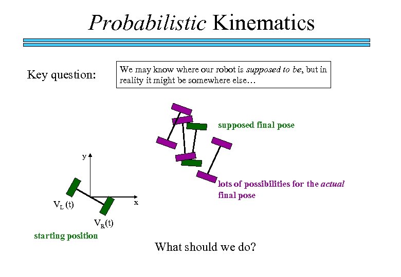 Probabilistic Kinematics Key question: We may know where our robot is supposed to be,