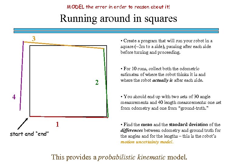 MODEL the error in order to reason about it! Running around in squares 3