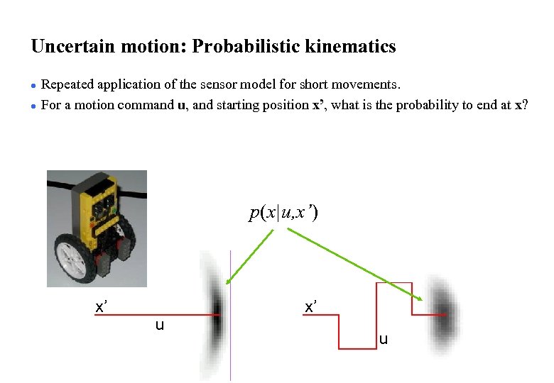 Uncertain motion: Probabilistic kinematics l l Repeated application of the sensor model for short