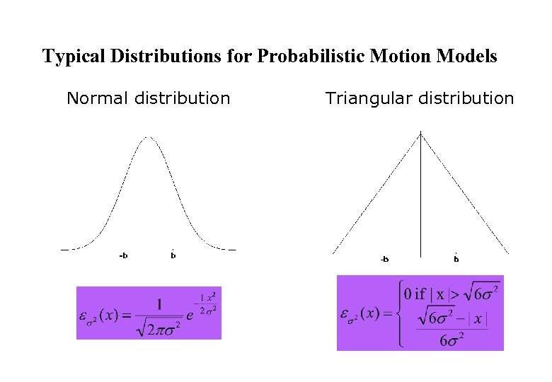 Typical Distributions for Probabilistic Motion Models Normal distribution Triangular distribution 