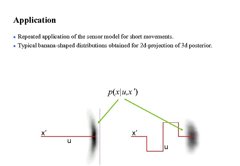 Application l l Repeated application of the sensor model for short movements. Typical banana-shaped