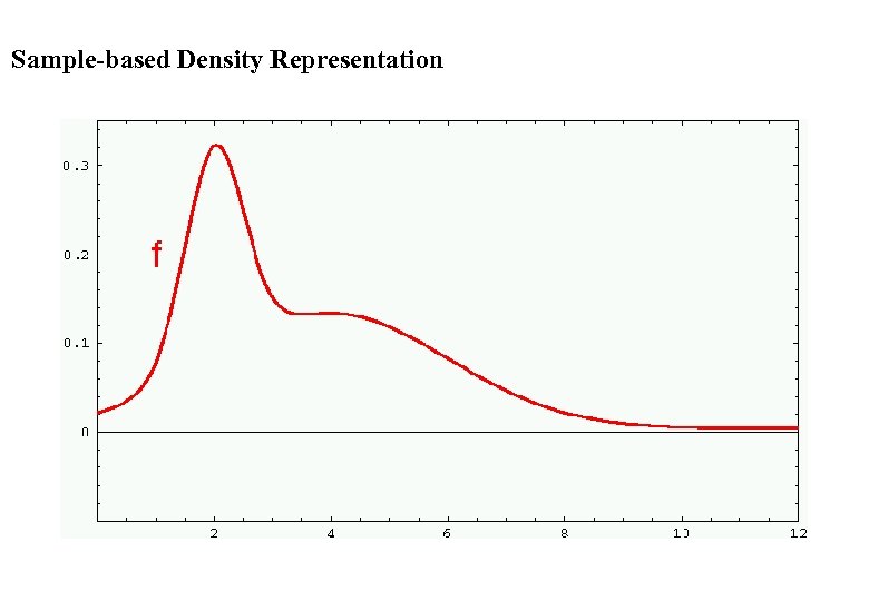 Sample-based Density Representation 