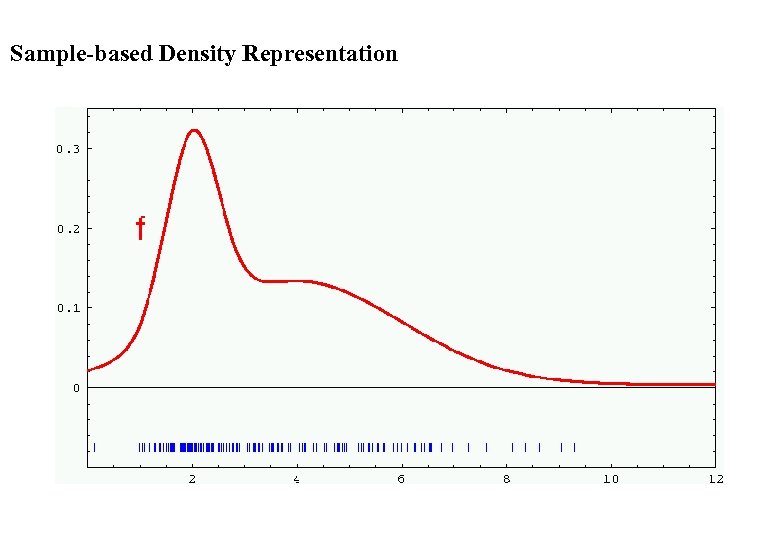 Sample-based Density Representation 