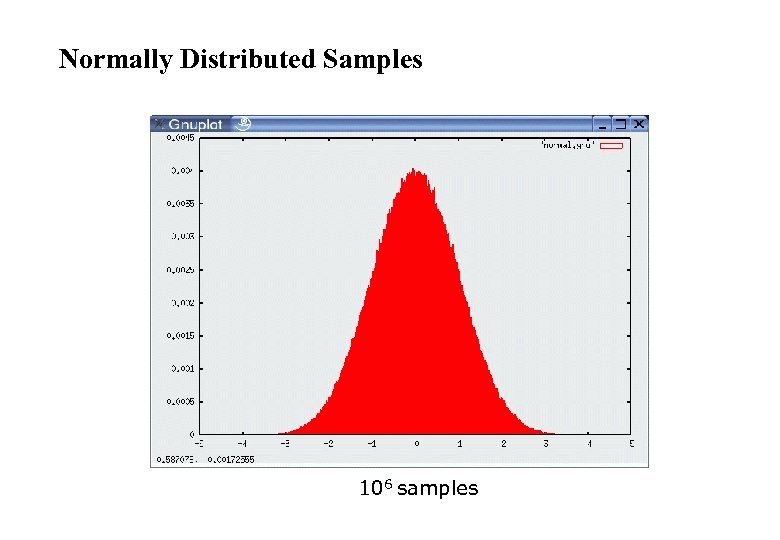 Normally Distributed Samples 106 samples 