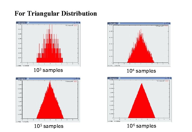 For Triangular Distribution 103 samples 104 samples 105 samples 106 samples 