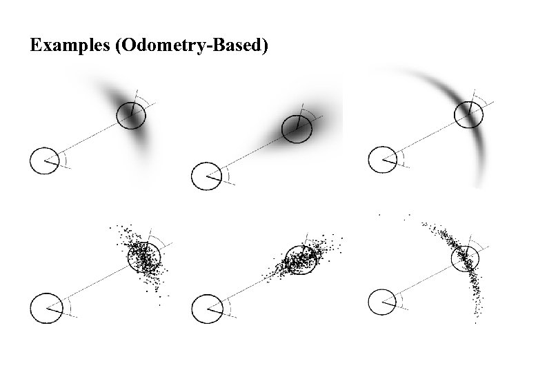 Examples (Odometry-Based) 