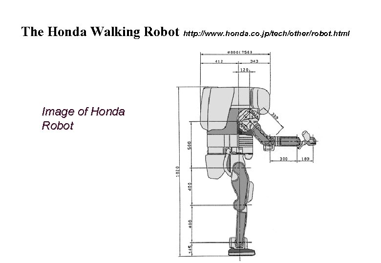 The Honda Walking Robot http: //www. honda. co. jp/tech/other/robot. html Image of Honda Robot