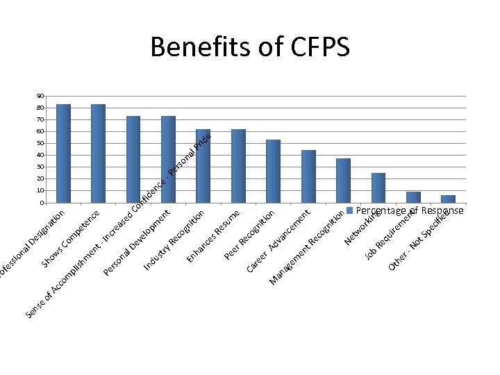 ns e Se of M he r Ot ed ifi pe c ot S