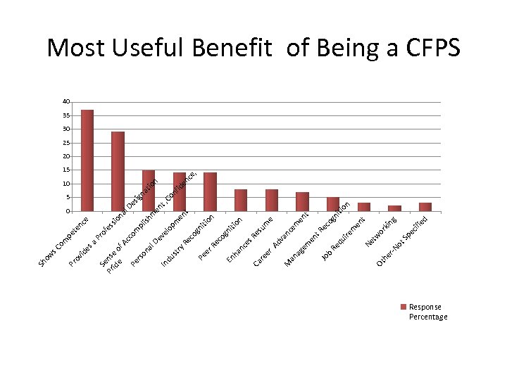 ot ed ifi ec Sp t g kin Ne tw or en t on