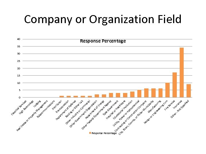 e at Es t gh Hi er l. S ca tri Te vic ch