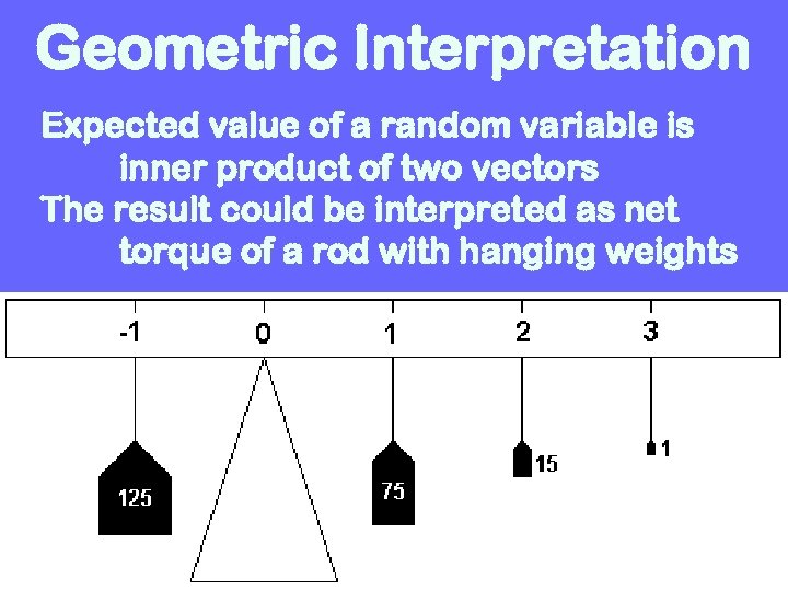 Geometric Interpretation Expected value of a random variable is inner product of two vectors