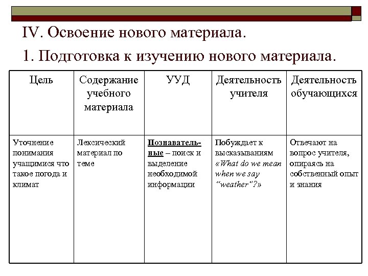 IV. Освоение нового материала. 1. Подготовка к изучению нового материала. Цель Содержание учебного материала