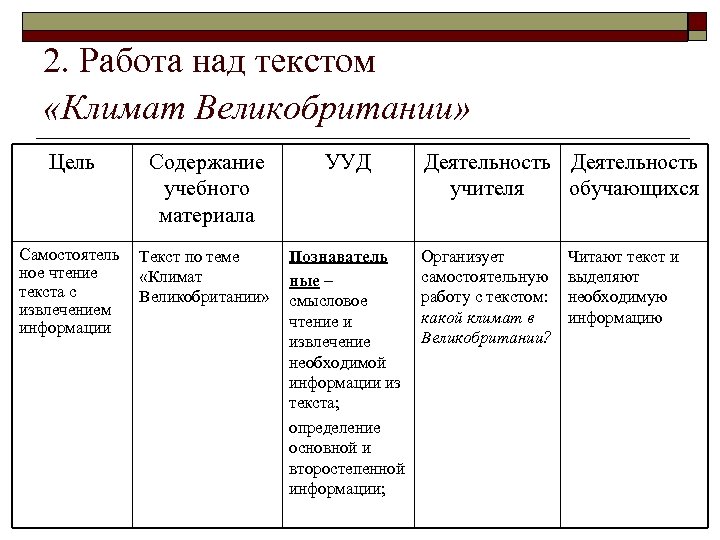 2. Работа над текстом «Климат Великобритании» Цель Самостоятель ное чтение текста с извлечением информации