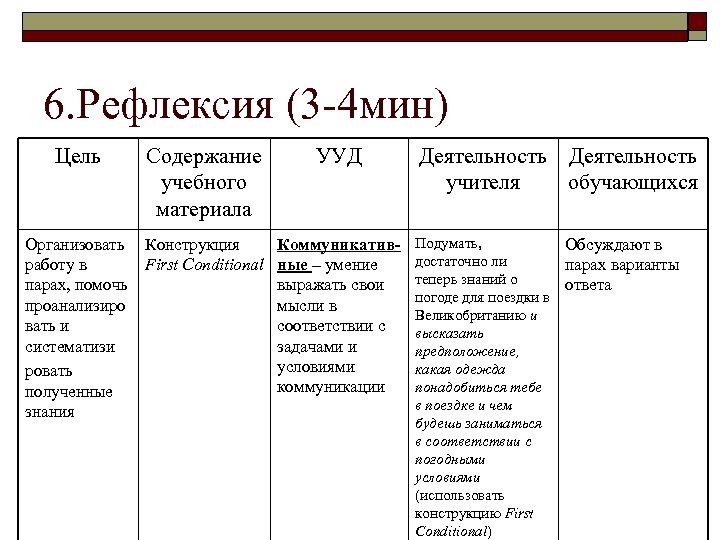 6. Рефлексия (3 -4 мин) Цель Содержание учебного материала Организовать Конструкция работу в First