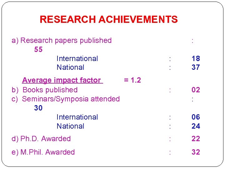 RESEARCH ACHIEVEMENTS a) Research papers published 55 International National : : : 18 37