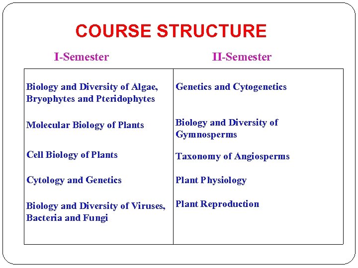 COURSE STRUCTURE I-Semester II-Semester Biology and Diversity of Algae, Bryophytes and Pteridophytes Genetics and