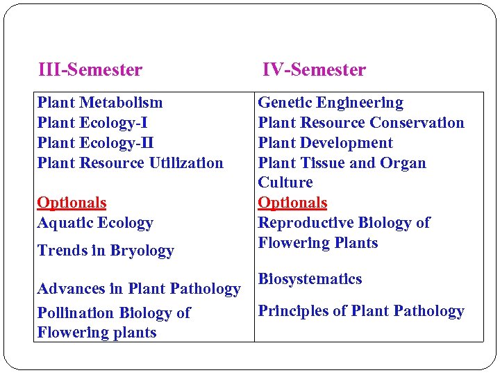 III-Semester Plant Metabolism Plant Ecology-II Plant Resource Utilization Optionals Aquatic Ecology Trends in Bryology