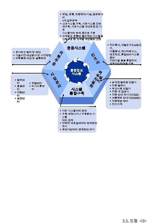  영업, 운행, 차량정비/시설, 경영분야 의 4개 업무영역 신규시스템 구축, 기존시스템 전면 재구축, 기존시스템