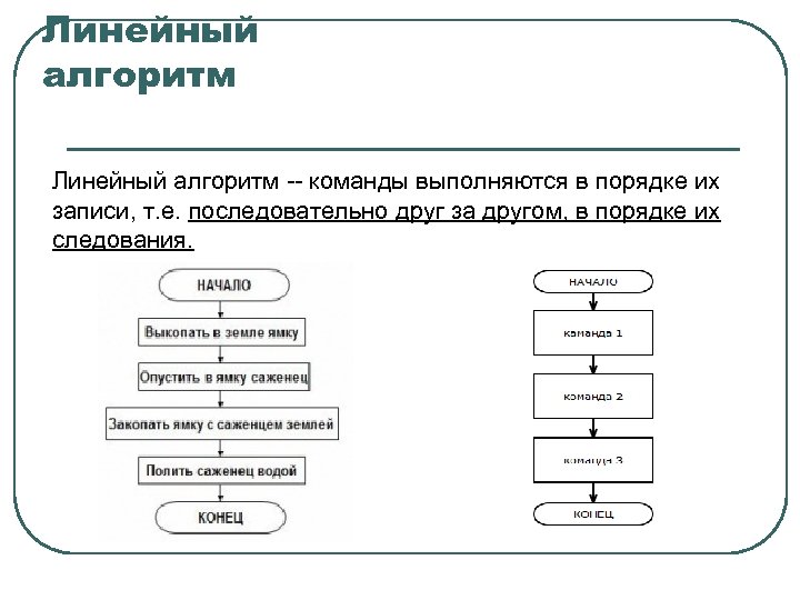 Линейный алгоритм -- команды выполняются в порядке их записи, т. е. последовательно друг за