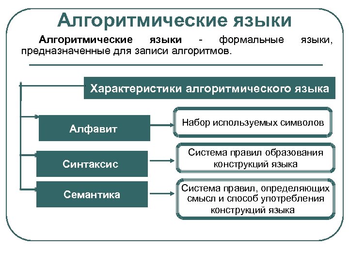 Документ предназначенный для формального утверждения основных параметров проекта