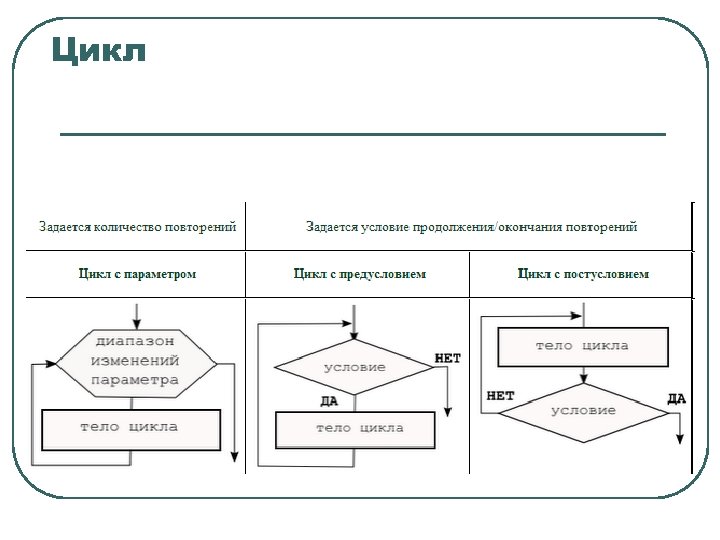 Цикл 