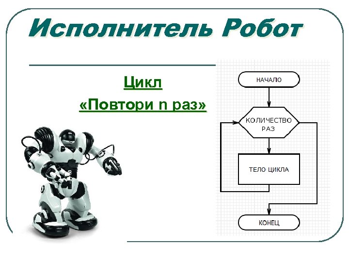 Исполнитель Робот Цикл «Повтори n раз» 