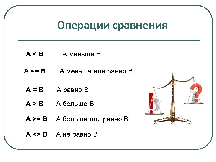 Операции сравнения A < B A <= B А меньше В А меньше или