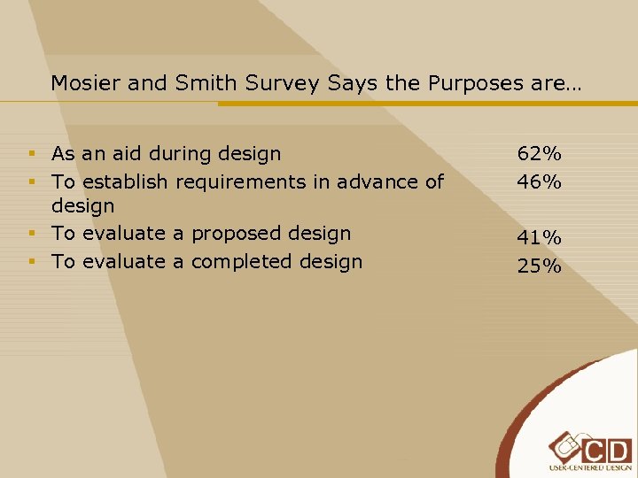 Mosier and Smith Survey Says the Purposes are… § As an aid during design