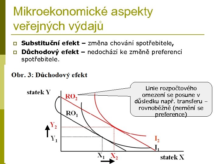 Mikroekonomické aspekty veřejných výdajů p p Substituční efekt – změna chování spotřebitele, Důchodový efekt