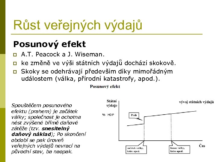 Růst veřejných výdajů Posunový efekt p p p A. T. Peacock a J. Wiseman.