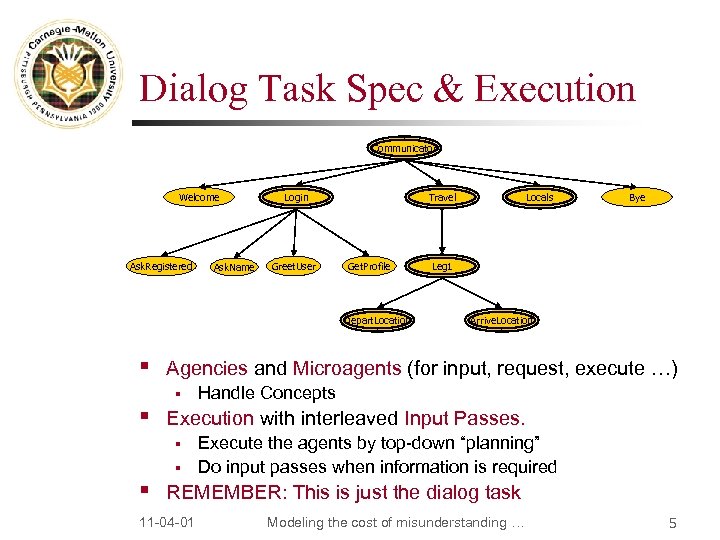 Dialog Task Spec & Execution Communicator Welcome Ask. Registered Ask. Name Login Greet. User