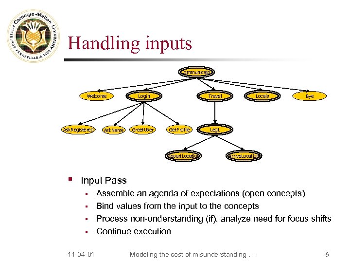 Handling inputs Communicator Welcome Ask. Registered Ask. Name Login Greet. User Travel Get. Profile