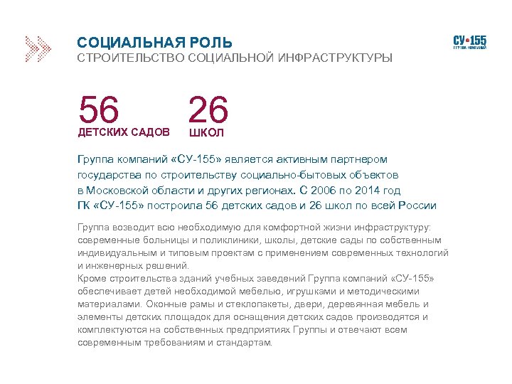 СОЦИАЛЬНАЯ РОЛЬ СТРОИТЕЛЬСТВО СОЦИАЛЬНОЙ ИНФРАСТРУКТУРЫ 56 ДЕТСКИХ САДОВ 26 ШКОЛ Группа компаний «СУ-155» является