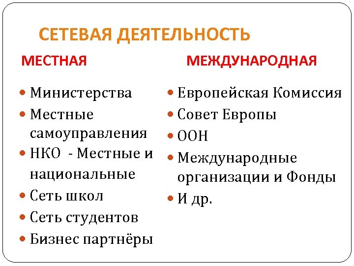 СЕТЕВАЯ ДЕЯТЕЛЬНОСТЬ МЕСТНАЯ МЕЖДУНАРОДНАЯ Министерства Европейская Комиссия Местные Совет Европы самоуправления ООН НКО -