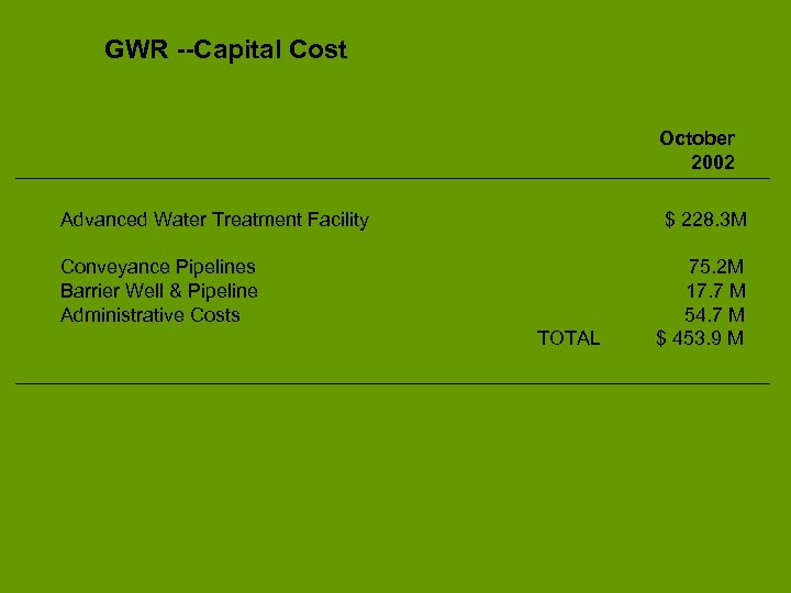 GWR --Capital Cost October 2002 Advanced Water Treatment Facility $ 228. 3 M Conveyance