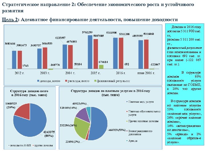 Стратегическое направление 2: Обеспечение экономического роста и устойчивого развития Цель 2: Адекватное финансирование деятельности,