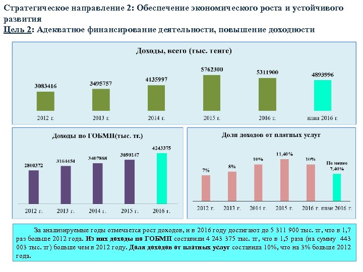 Стратегическое направление 2: Обеспечение экономического роста и устойчивого развития Цель 2: Адекватное финансирование деятельности,