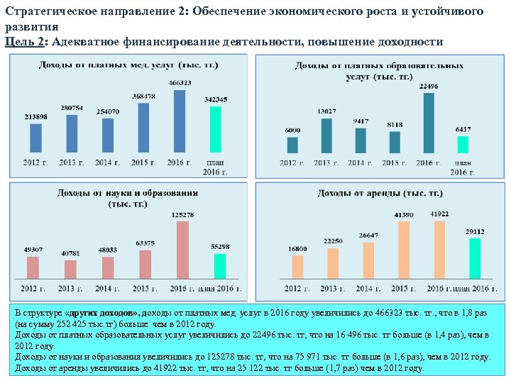 Стратегическое направление 2: Обеспечение экономического роста и устойчивого развития Цель 2: Адекватное финансирование деятельности,