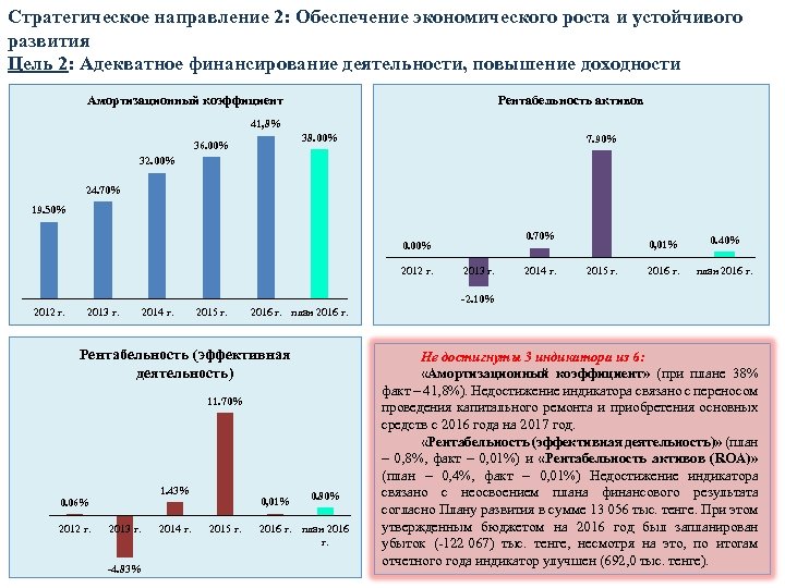 Стратегическое направление 2: Обеспечение экономического роста и устойчивого развития Цель 2: Адекватное финансирование деятельности,