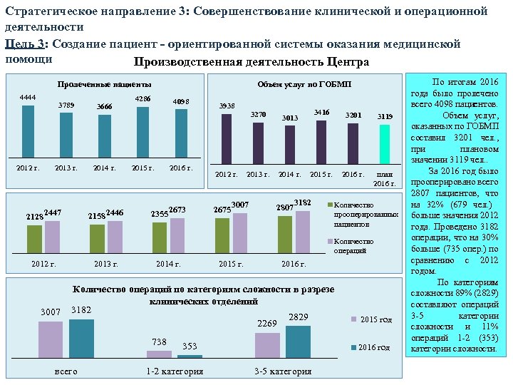 Стратегическое направление 3: Совершенствование клинической и операционной деятельности Цель 3: Создание пациент - ориентированной