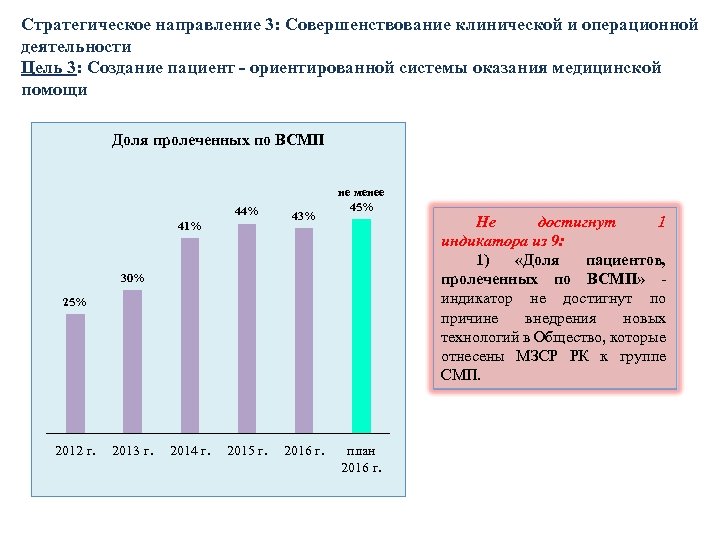Стратегическое направление 3: Совершенствование клинической и операционной деятельности Цель 3: Создание пациент - ориентированной