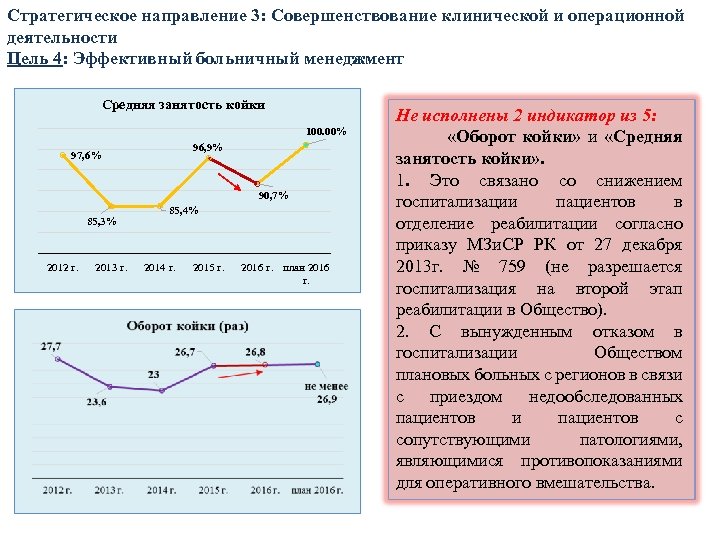 Стратегическое направление 3: Совершенствование клинической и операционной деятельности Цель 4: Эффективный больничный менеджмент Средняя