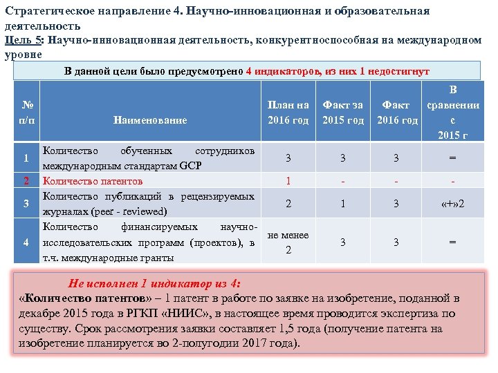 Стратегическое направление 4. Научно-инновационная и образовательная деятельность Цель 5: Научно-инновационная деятельность, конкурентноспособная на международном