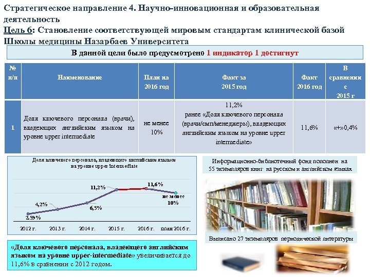 Стратегическое направление 4. Научно-инновационная и образовательная деятельность Цель 6: Становление соответствующей мировым стандартам клинической